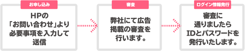 オプション料金表